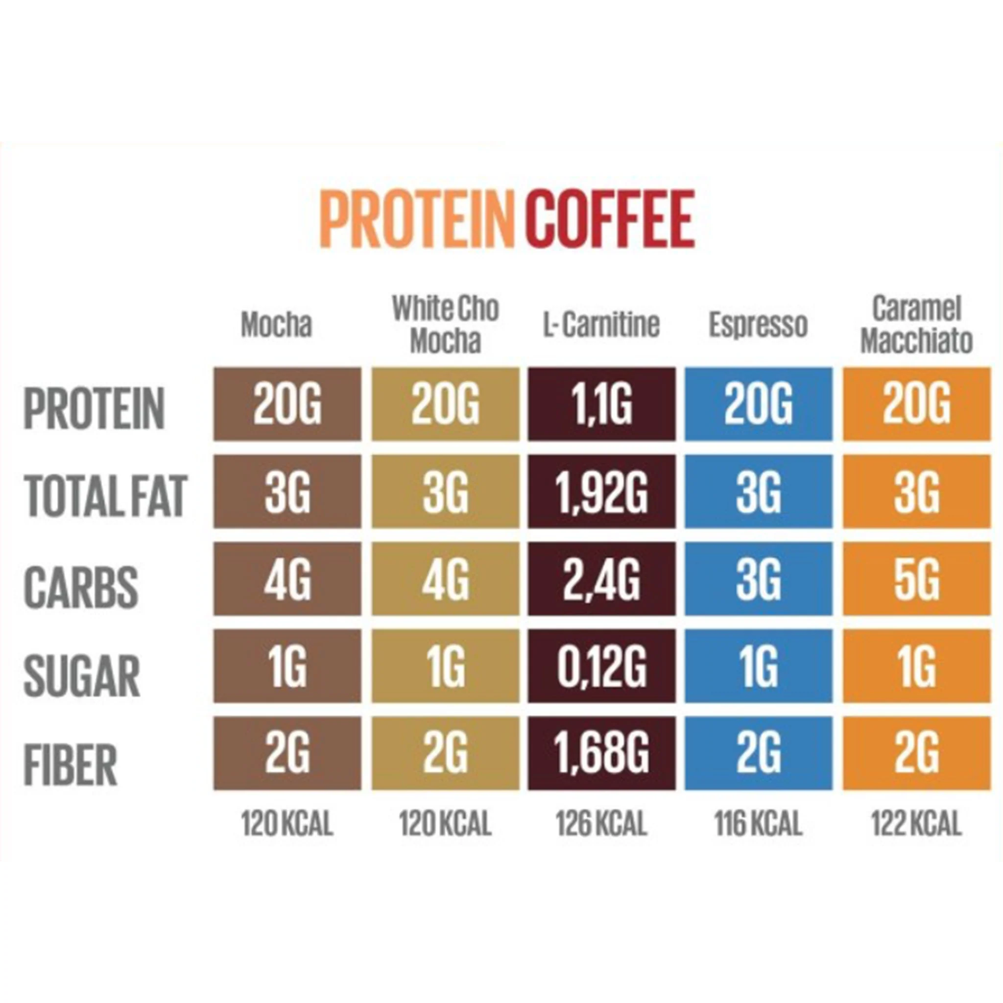 Smarter Snacks Protein Iced Coffee (1 Pack) - Image 2